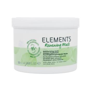 Wella Professionals Elements Renewing Mask