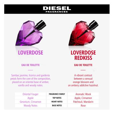 Diesel Loverdose Red Kiss Eau de Parfum donna 50 ml