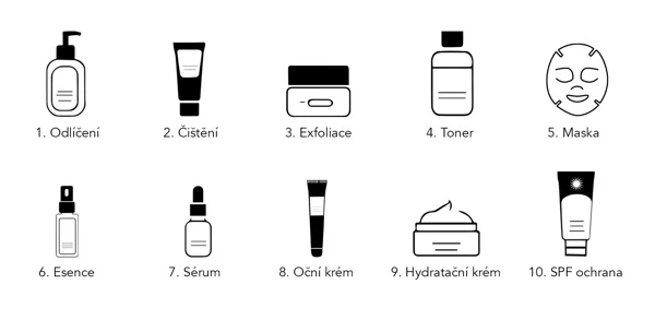 Cura della pelle – routine